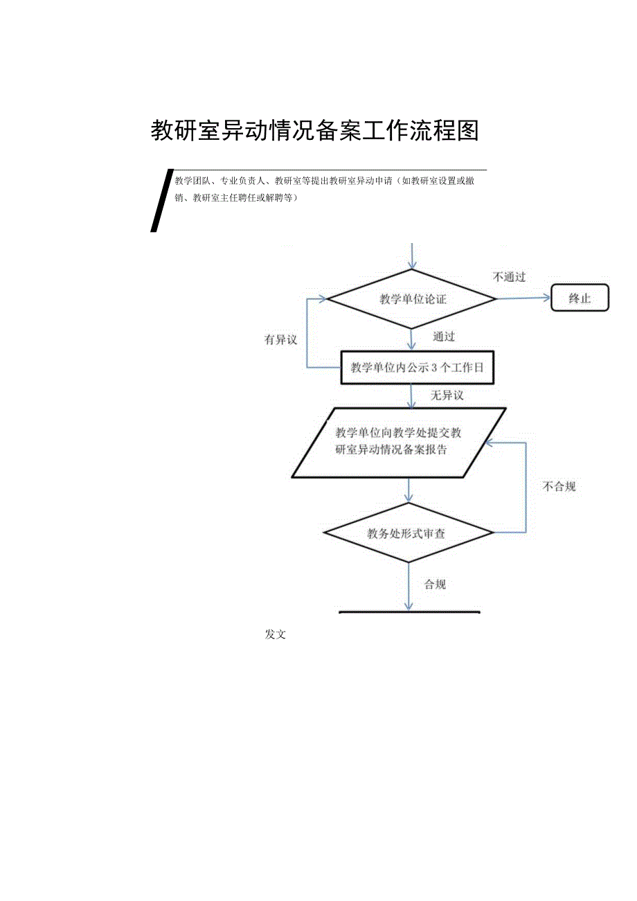 教研室异动情况备案流程图.docx_第1页