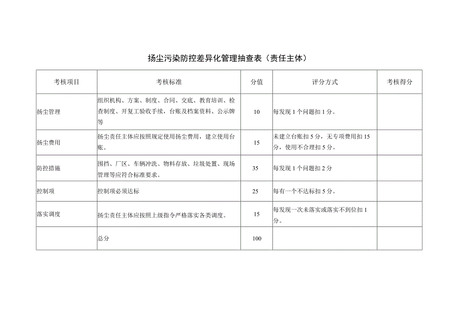 房建工地差异化管理实施细则.docx_第1页