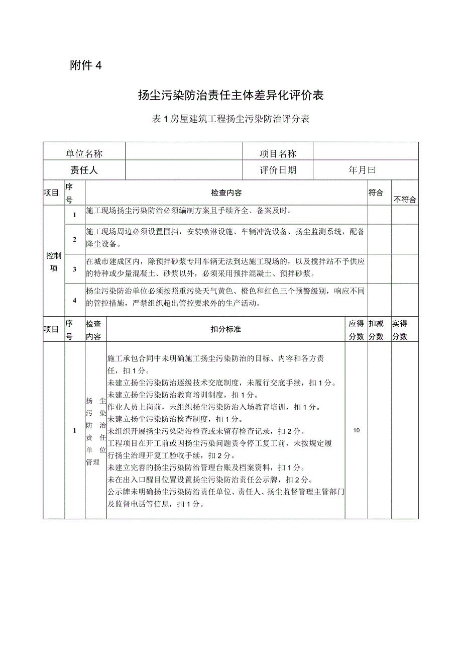 房建工地差异化管理实施细则.docx_第2页