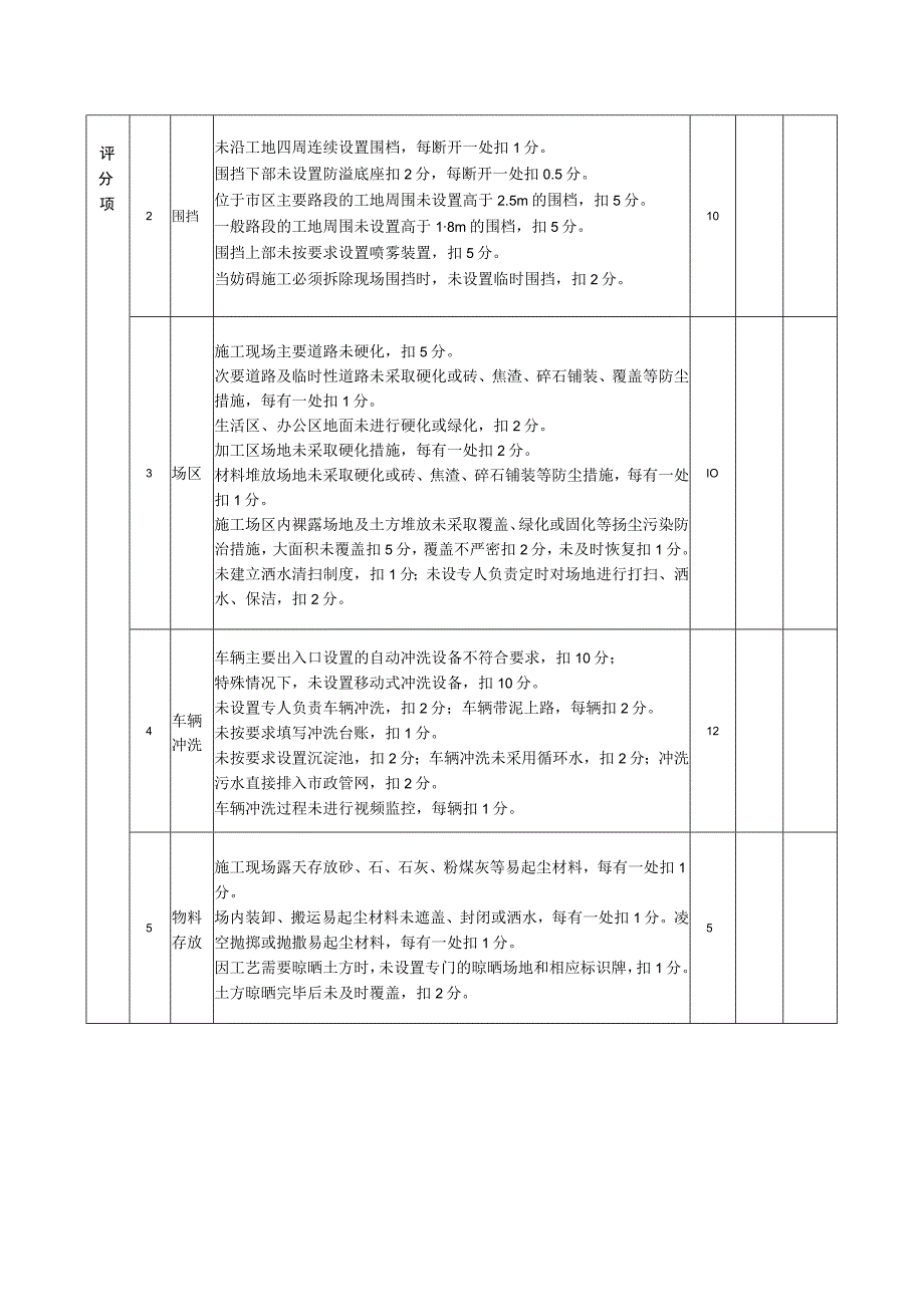 房建工地差异化管理实施细则.docx_第3页