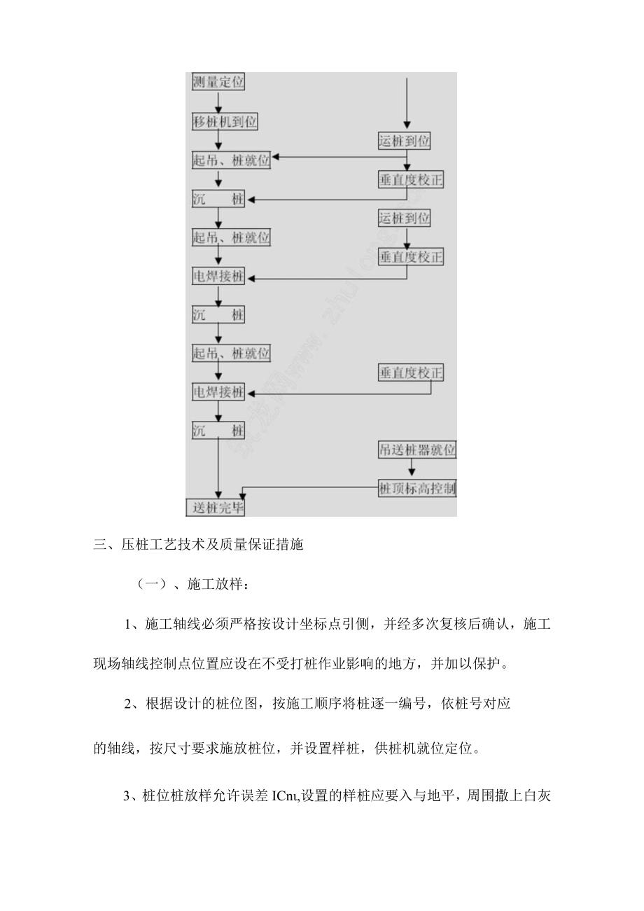 打桩施工方案.docx_第2页