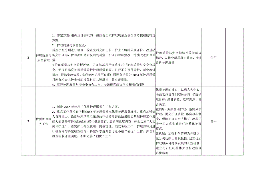 护理部工作计划表.docx_第2页