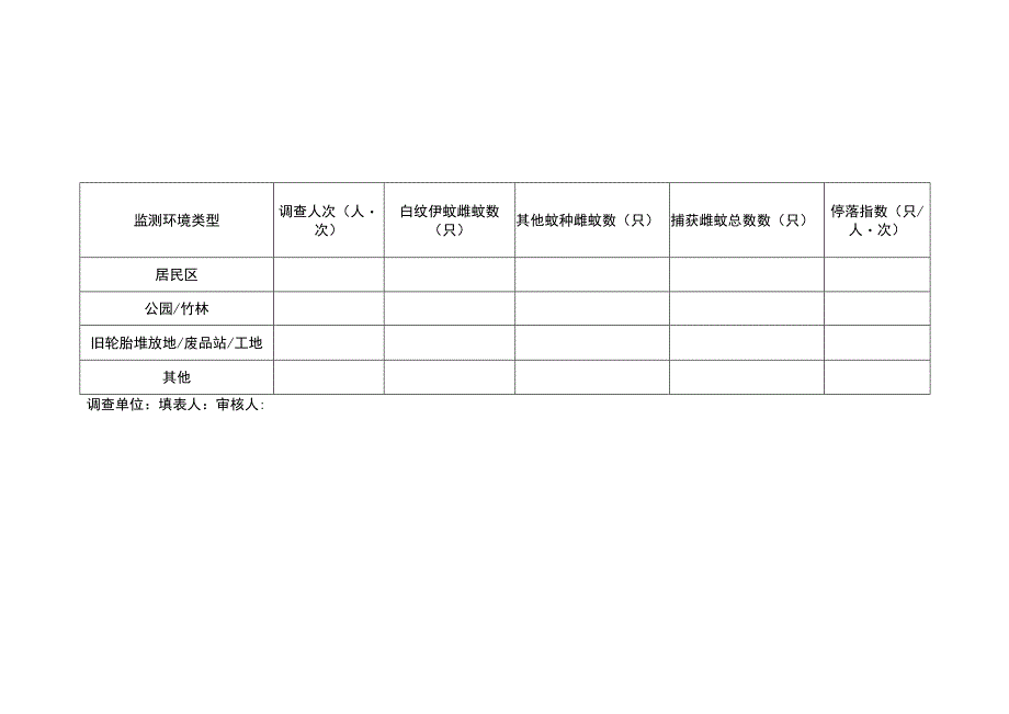 成蚊人诱停落法调查记录表.docx_第2页