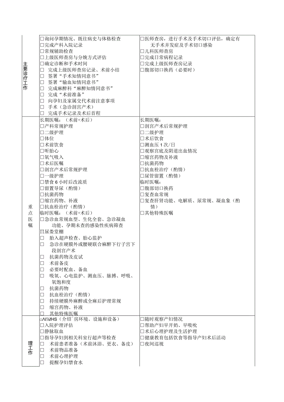 急诊剖宫产临床路径及表单.docx_第3页