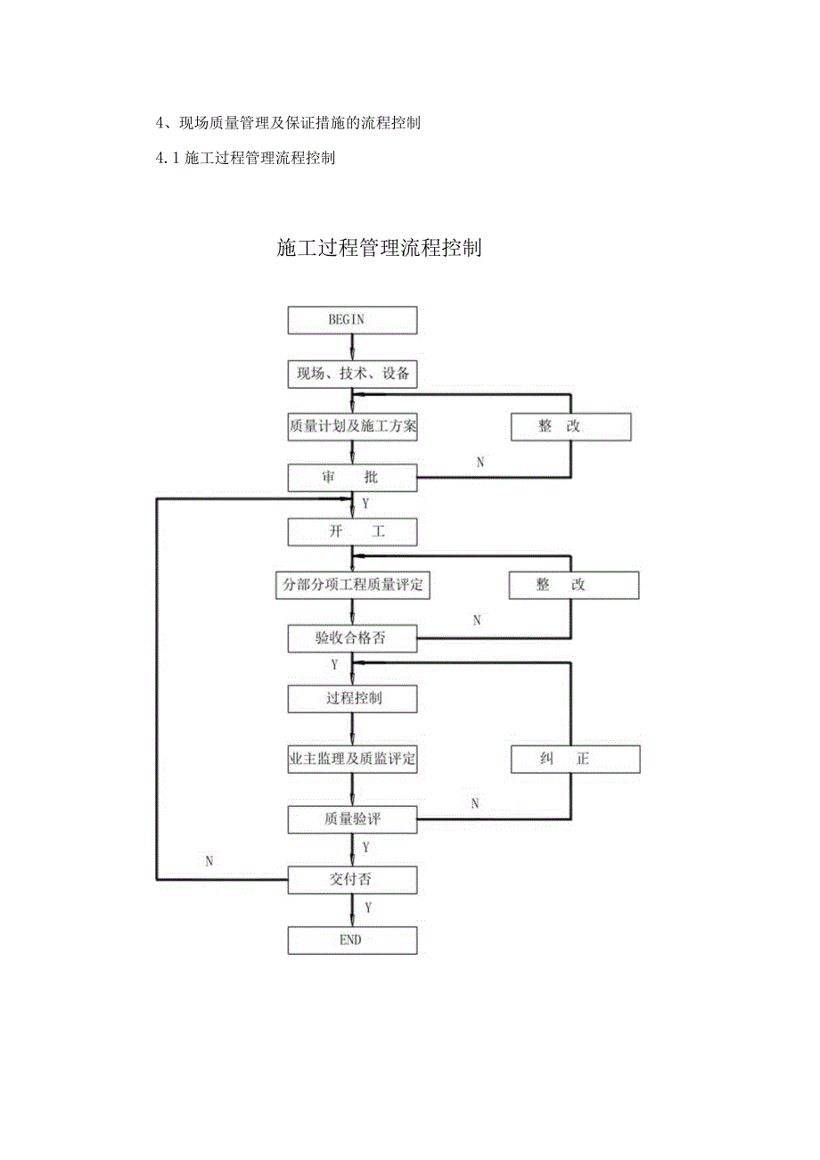 房屋建筑工程质量保证及措施.docx_第3页