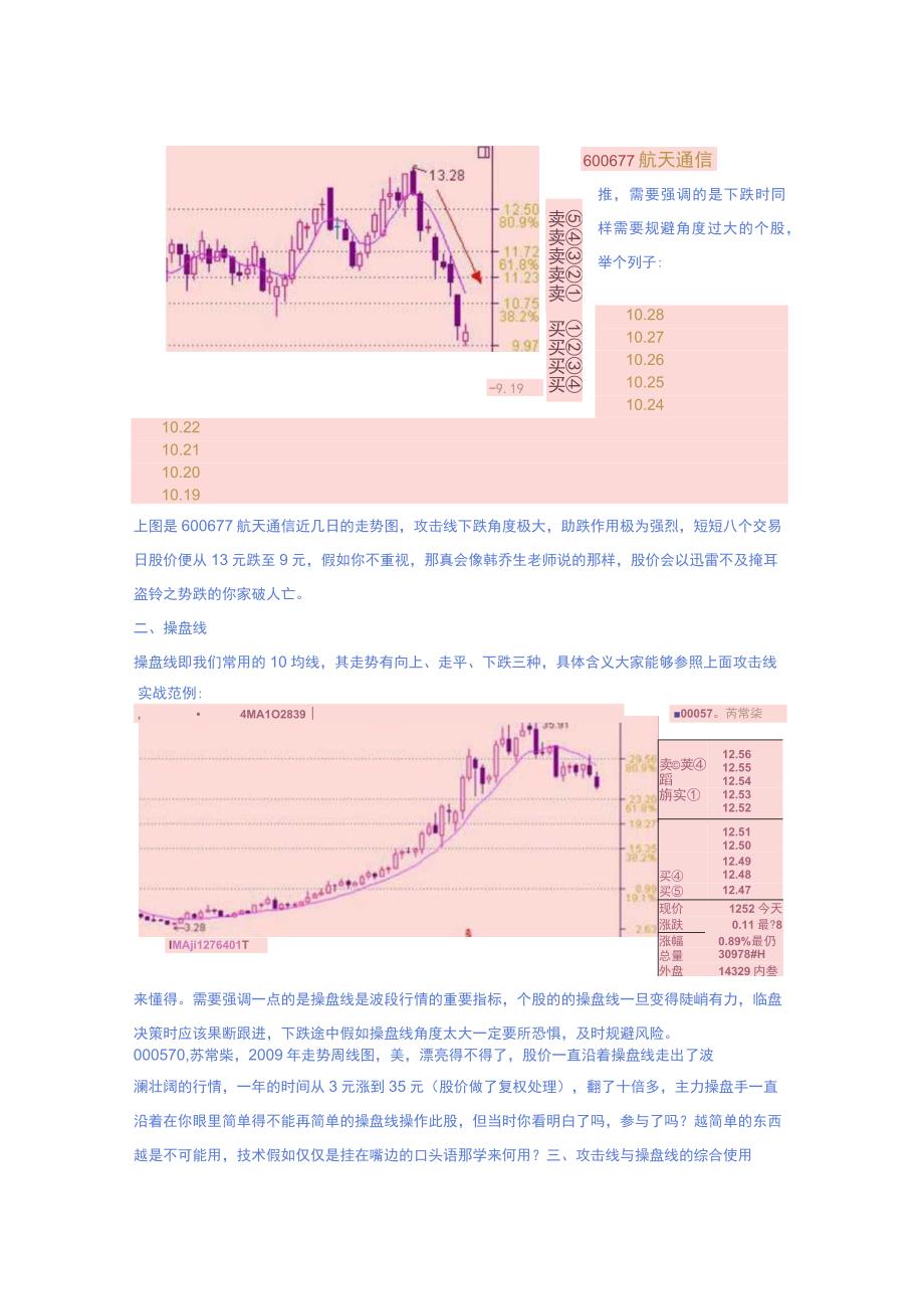 攻击线操盘线趋势线生命线决策线.docx_第2页