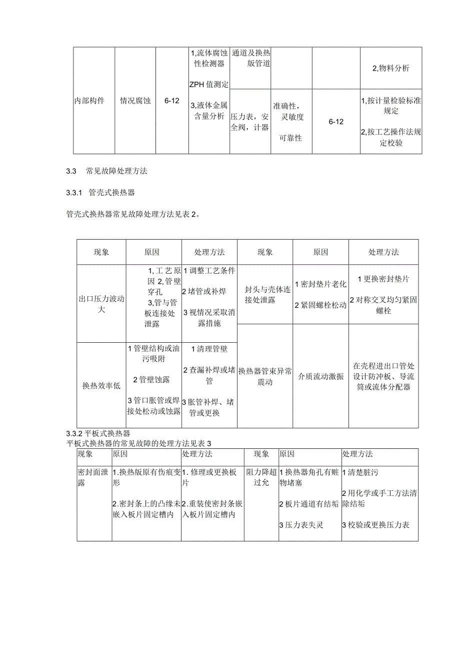 换热器维护检修规程.docx_第3页