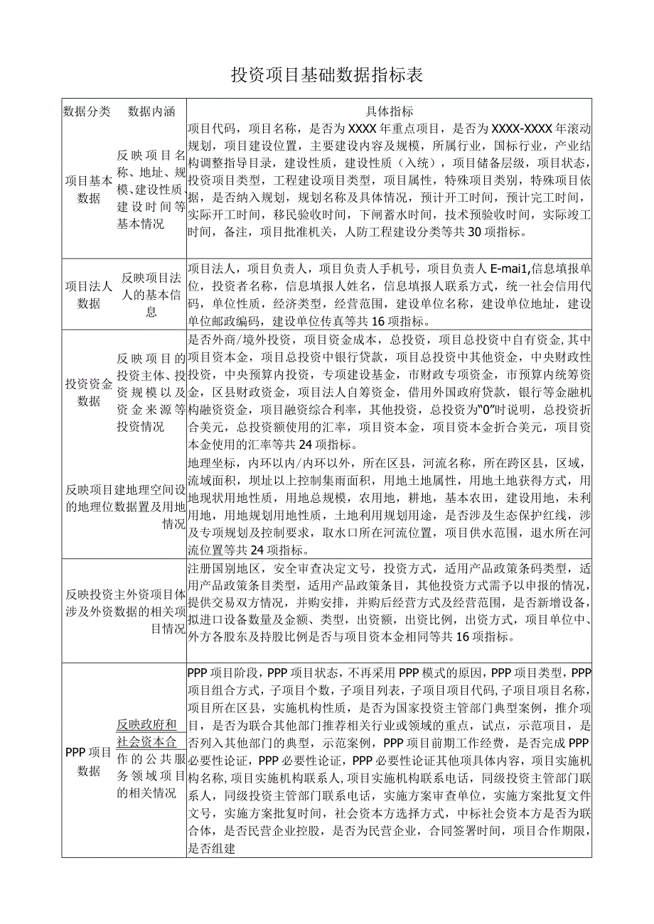 投资项目基础数据指标表.docx_第1页