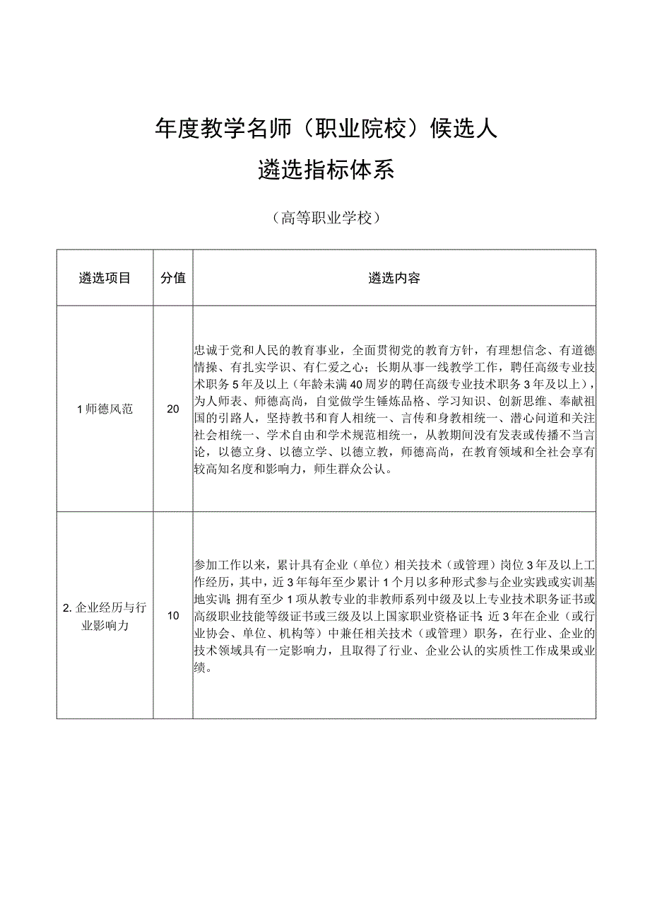 教学名师（职业院校）候选人遴选指标体系（高等职业学校）.docx_第1页