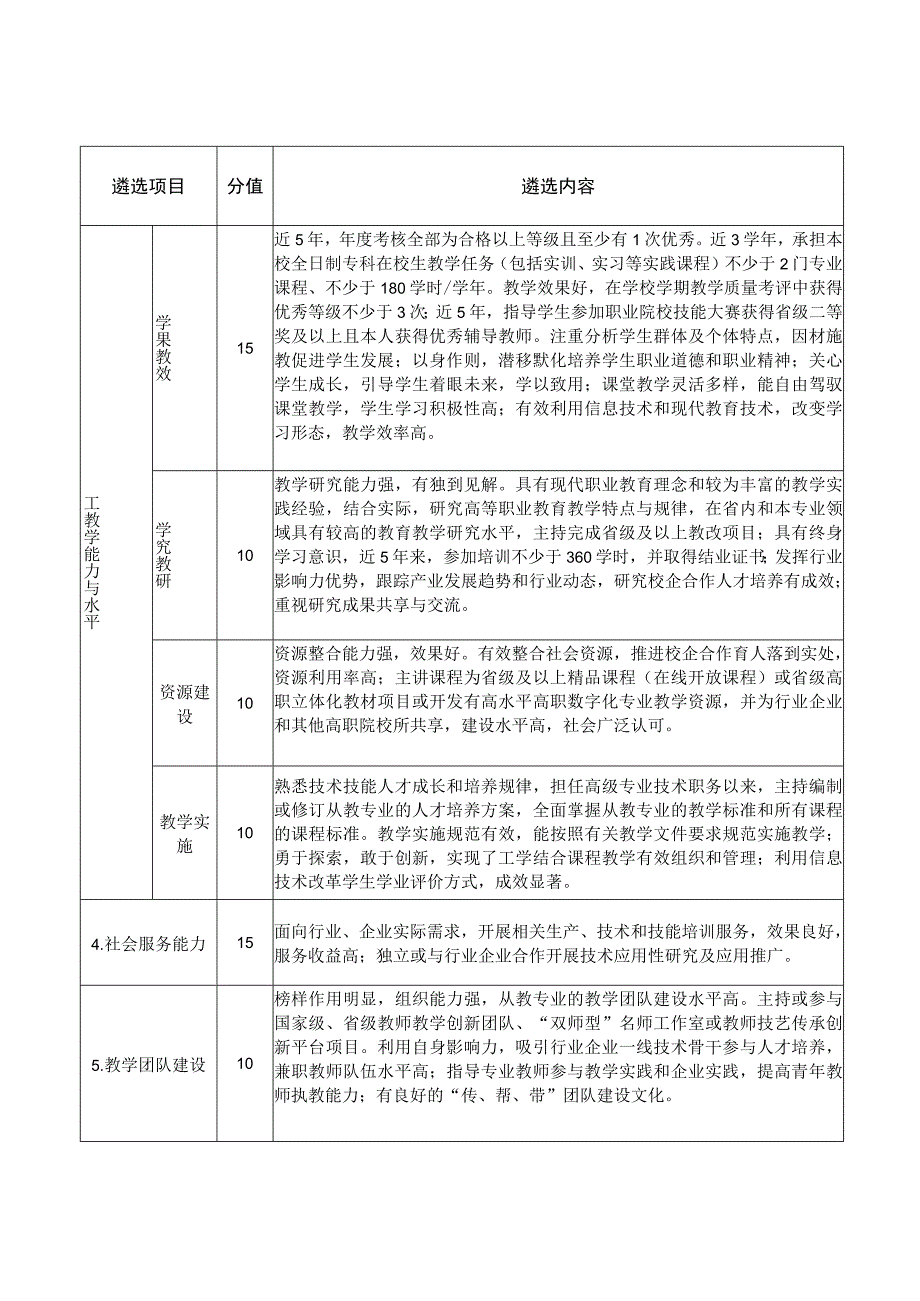 教学名师（职业院校）候选人遴选指标体系（高等职业学校）.docx_第2页