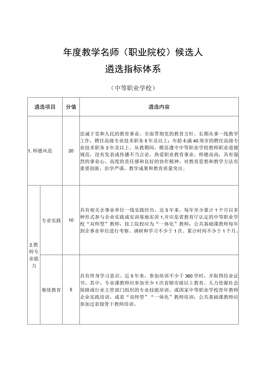 教学名师（职业院校）候选人遴选指标体系（高等职业学校）.docx_第3页