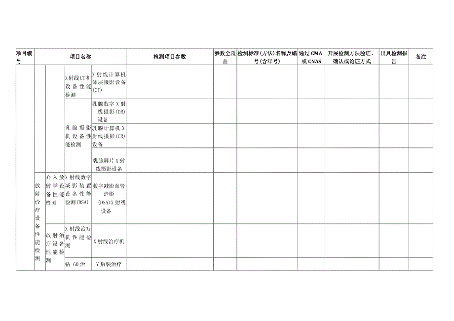 放射卫生技术服务检测项目及其检测能力对比表.docx_第3页