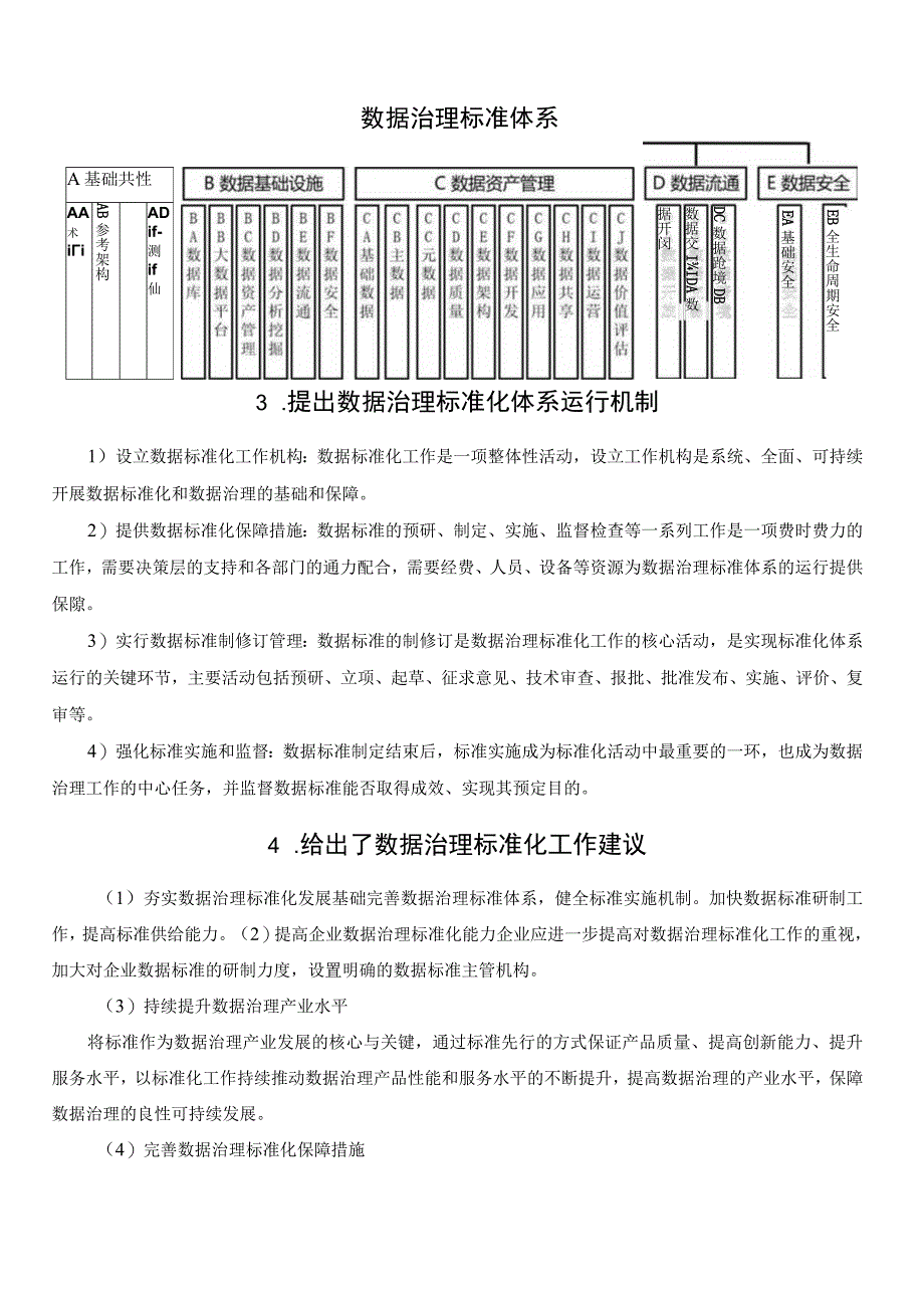 数据治理标准化白皮书的特色解读.docx_第2页