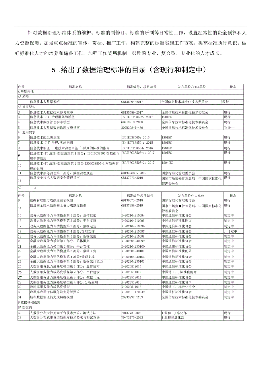 数据治理标准化白皮书的特色解读.docx_第3页