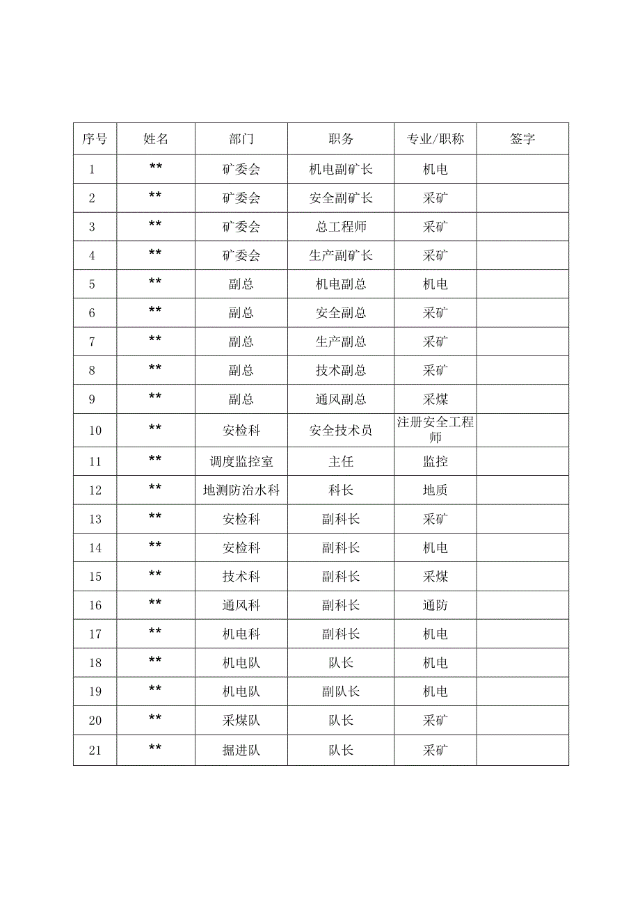 掘锚一体机新设备安全风险辨识报告202333.docx_第3页