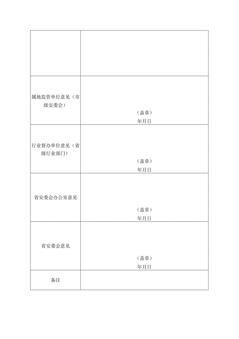 挂牌督办安全生产重大事故隐患延期申请表.docx_第2页