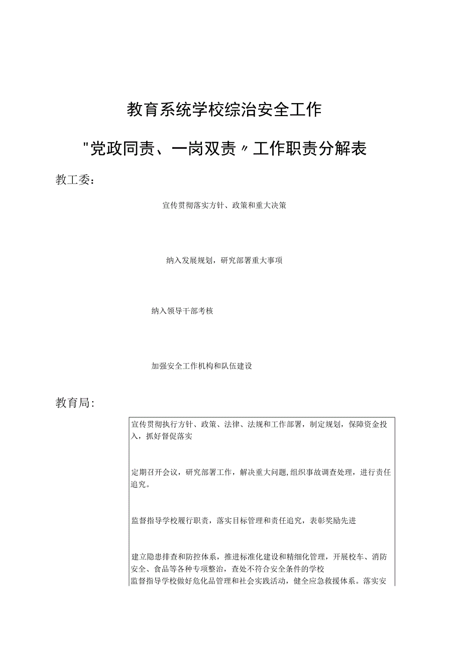 教育系统学校综治安全工作党政同责一岗双责工作职责分解表.docx_第1页