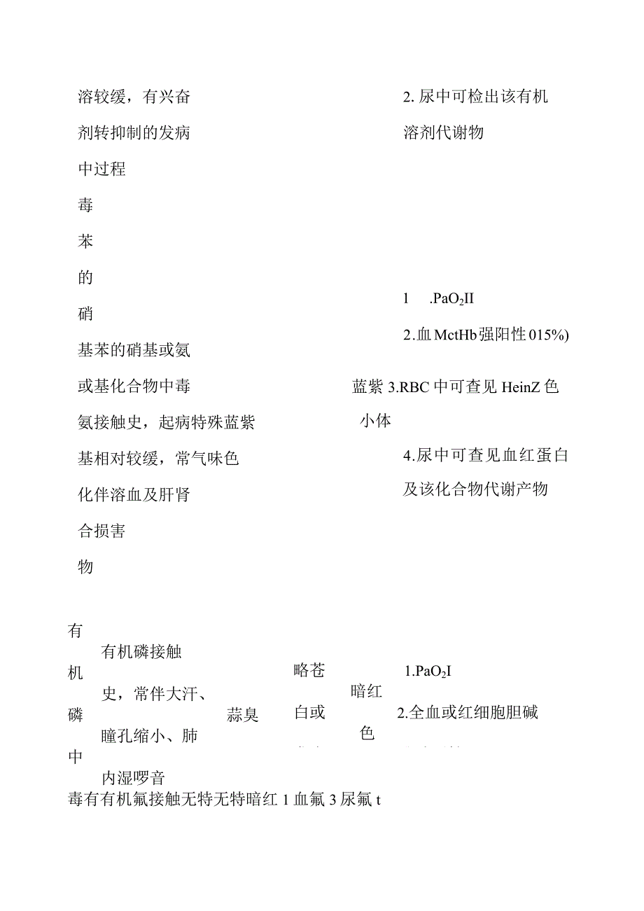 急性一氧化碳中毒与其他疾病的鉴别诊断.docx_第3页