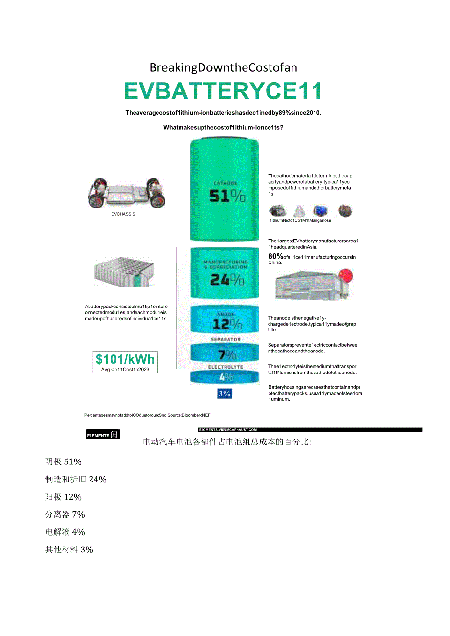 新能源汽车动力电池的成本分析.docx_第3页