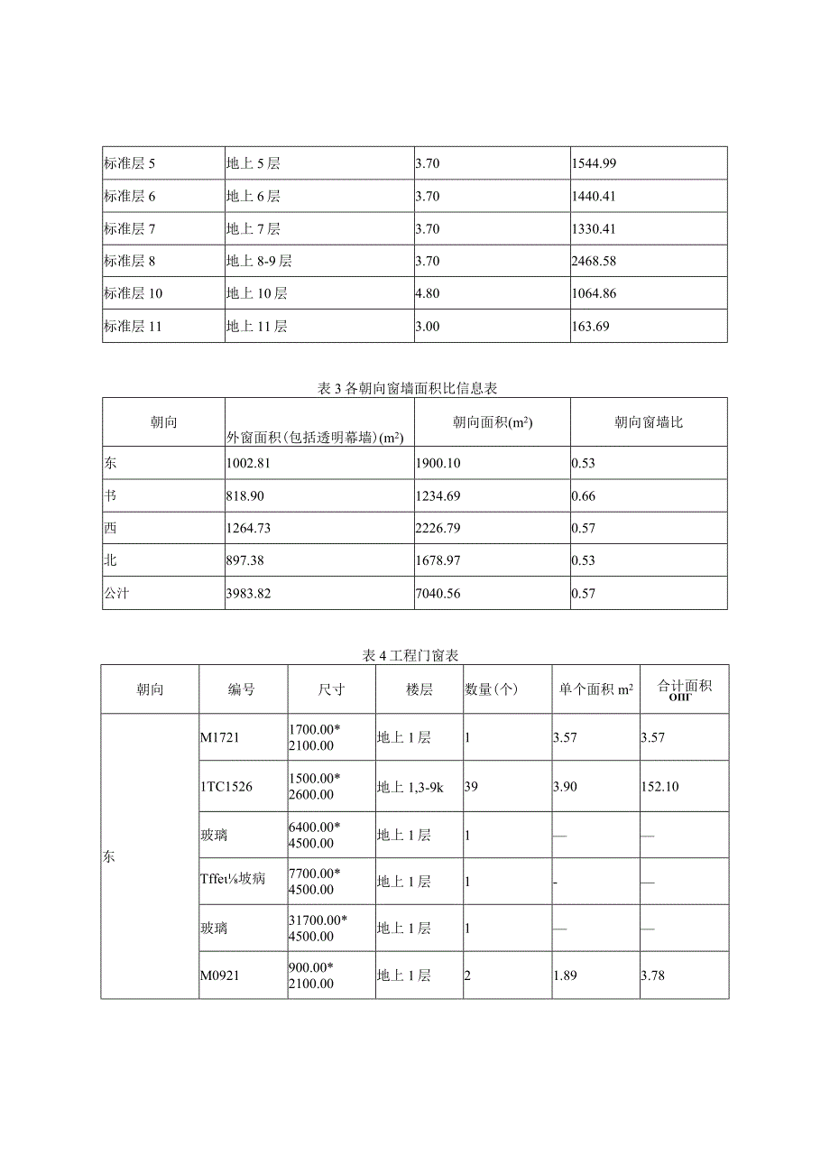 新建营业用房项目公共建筑节能计算分析报告书.docx_第3页