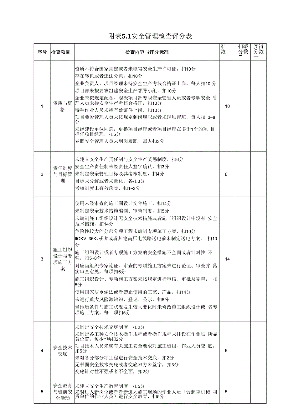 施工单位质量安全检查评分表.docx_第3页