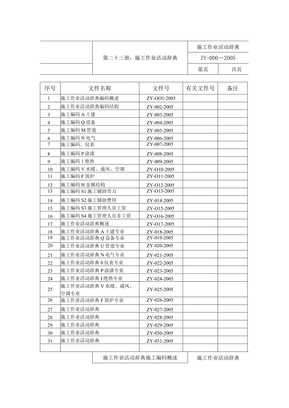 施工作业活动辞典.docx_第3页