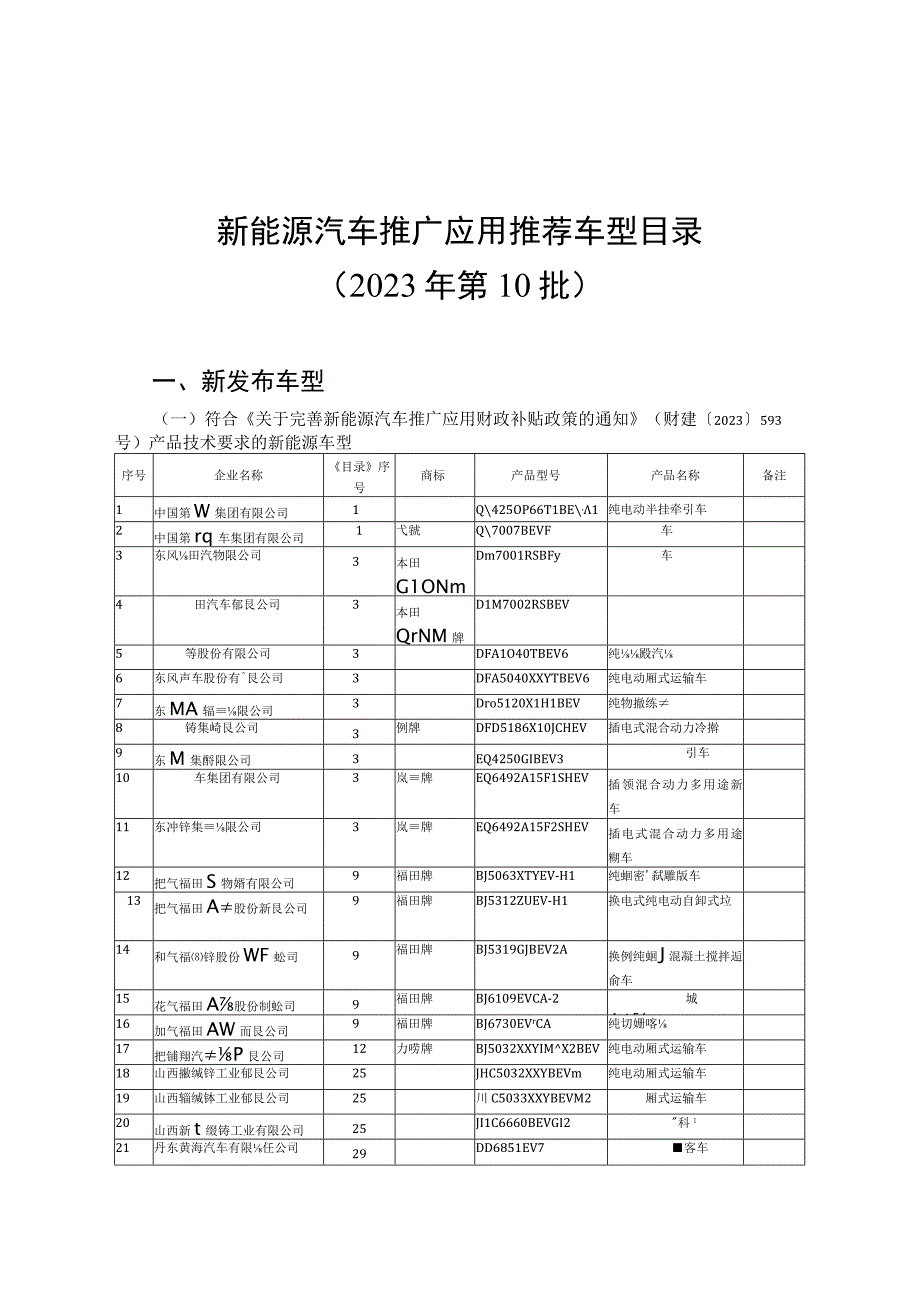 新能源汽车推广应用推荐车型目录（2023年第10批）.docx_第1页