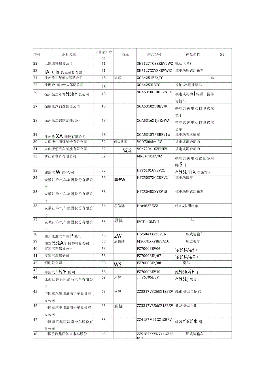 新能源汽车推广应用推荐车型目录（2023年第10批）.docx_第2页