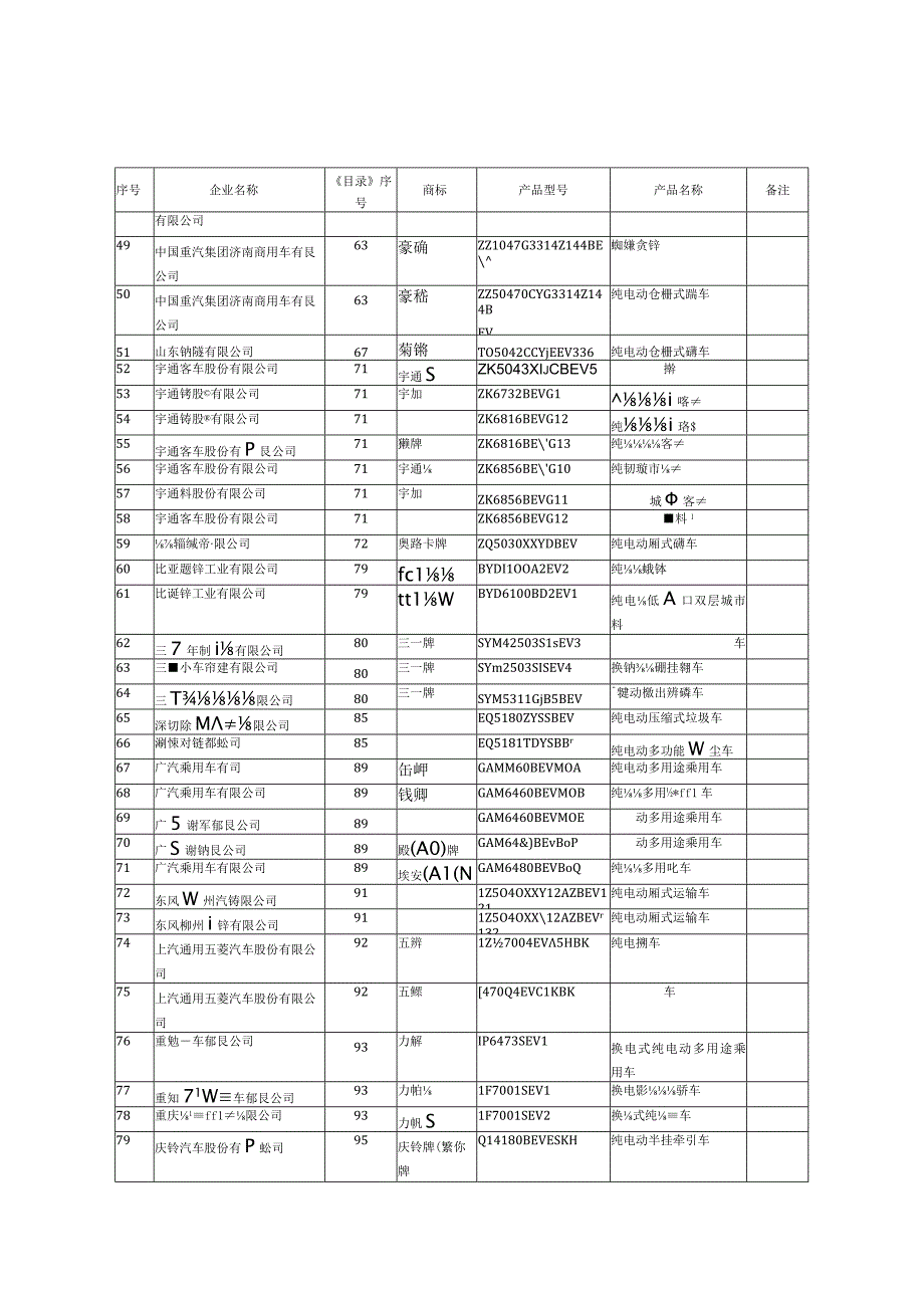 新能源汽车推广应用推荐车型目录（2023年第10批）.docx_第3页