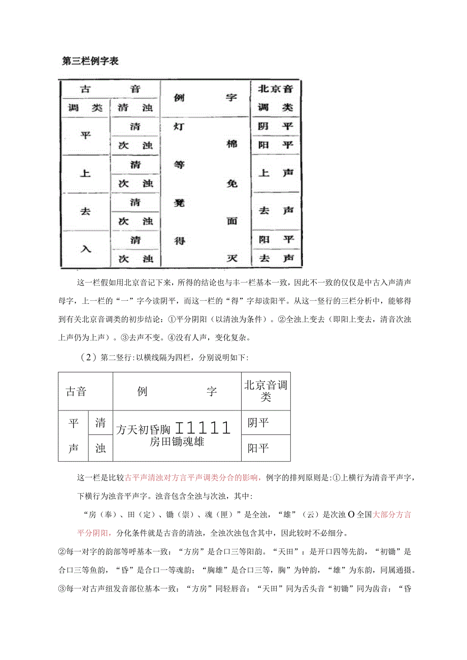 方言调查字表解析.docx_第3页