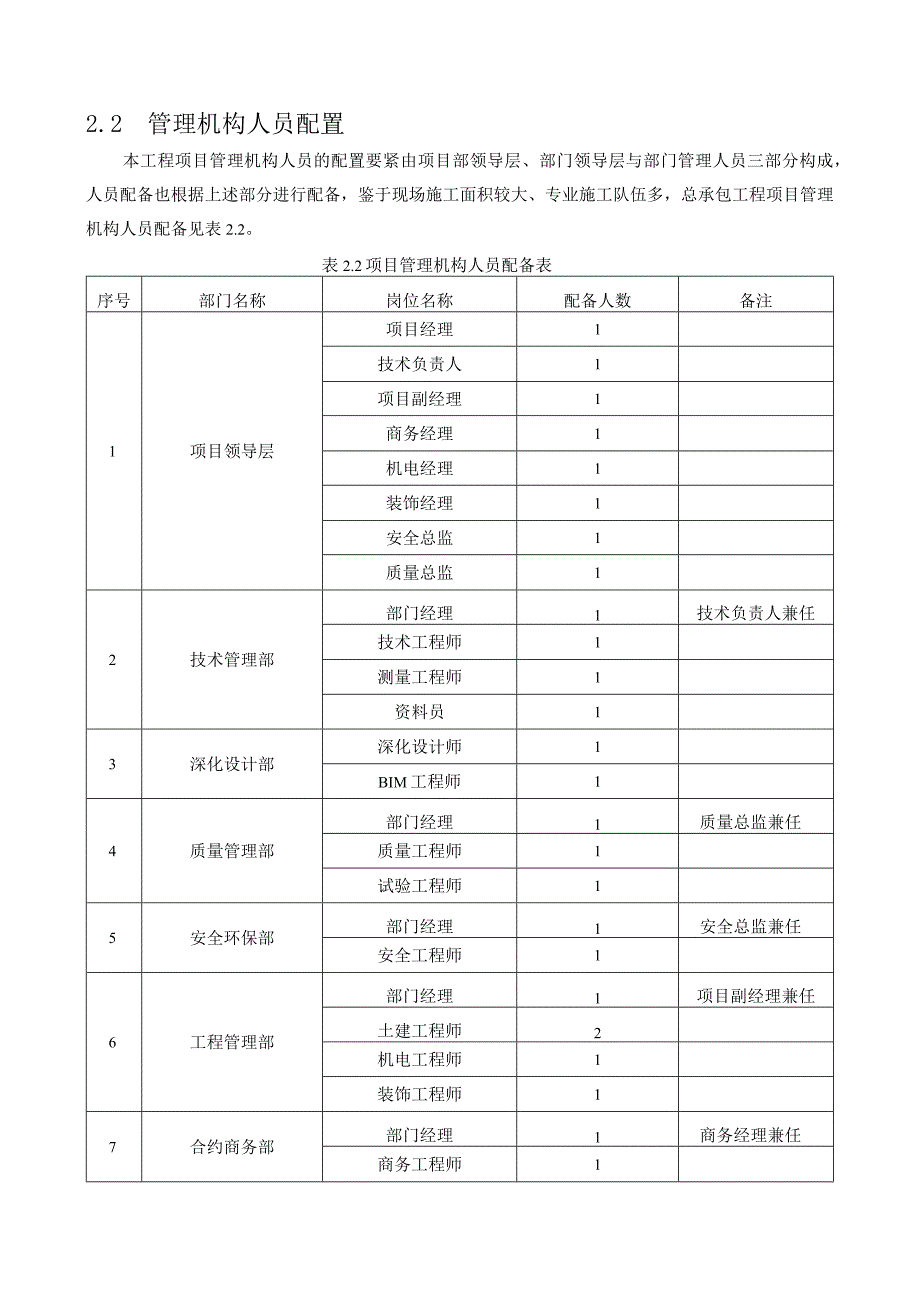 施工总体进度计划及保障措施(doc 62页).docx_第2页