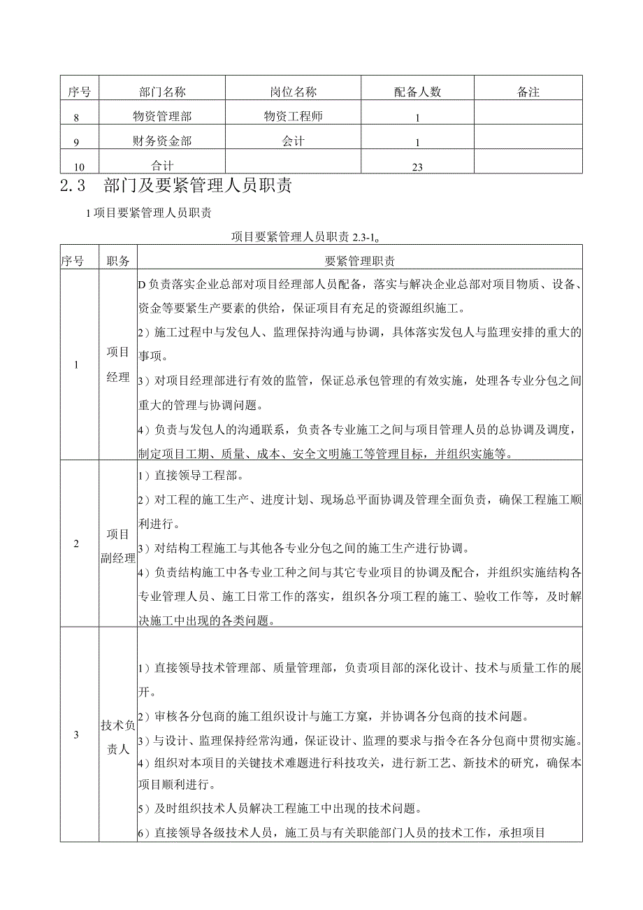 施工总体进度计划及保障措施(doc 62页).docx_第3页