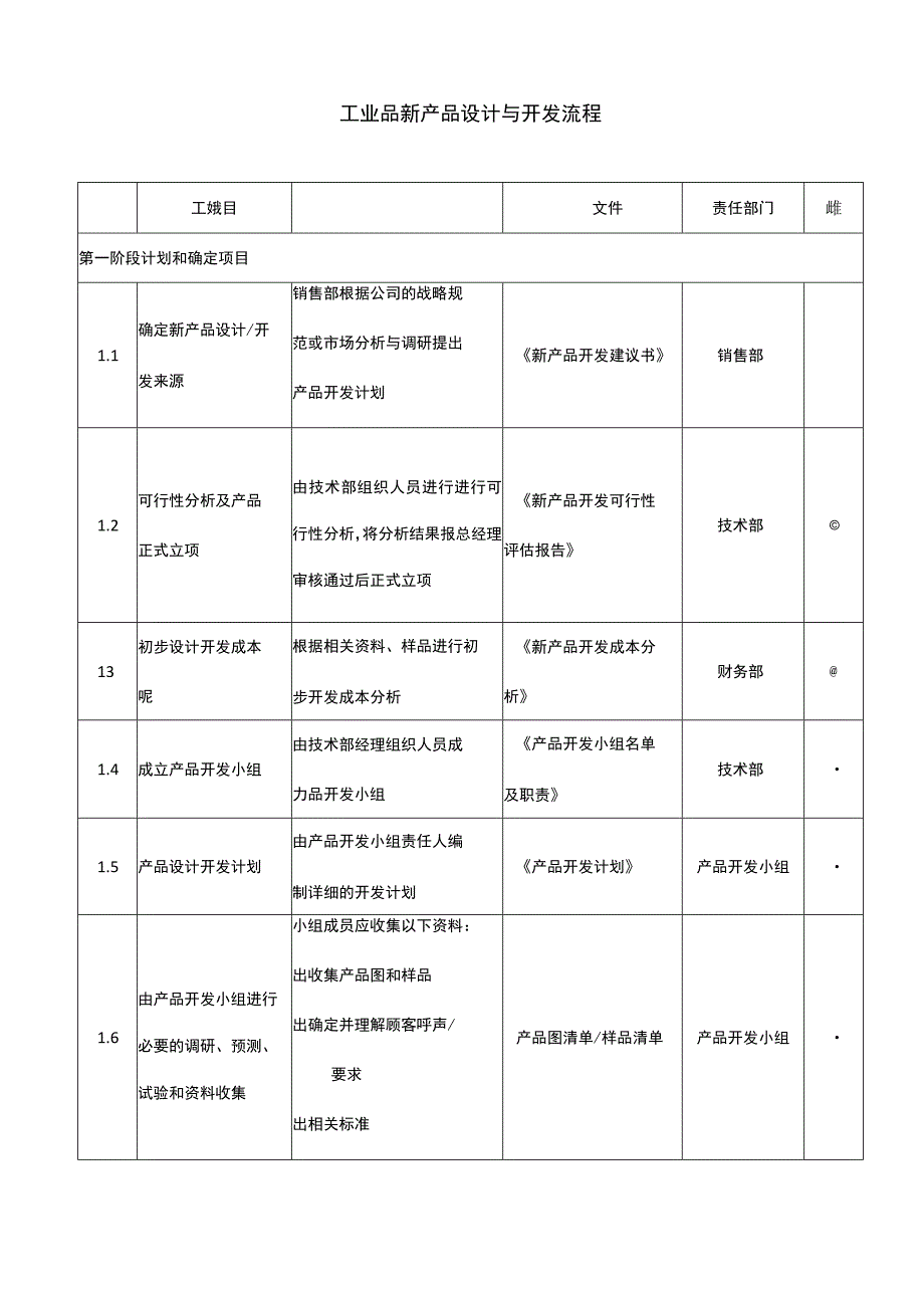 新产品设计与开发流程.docx_第1页