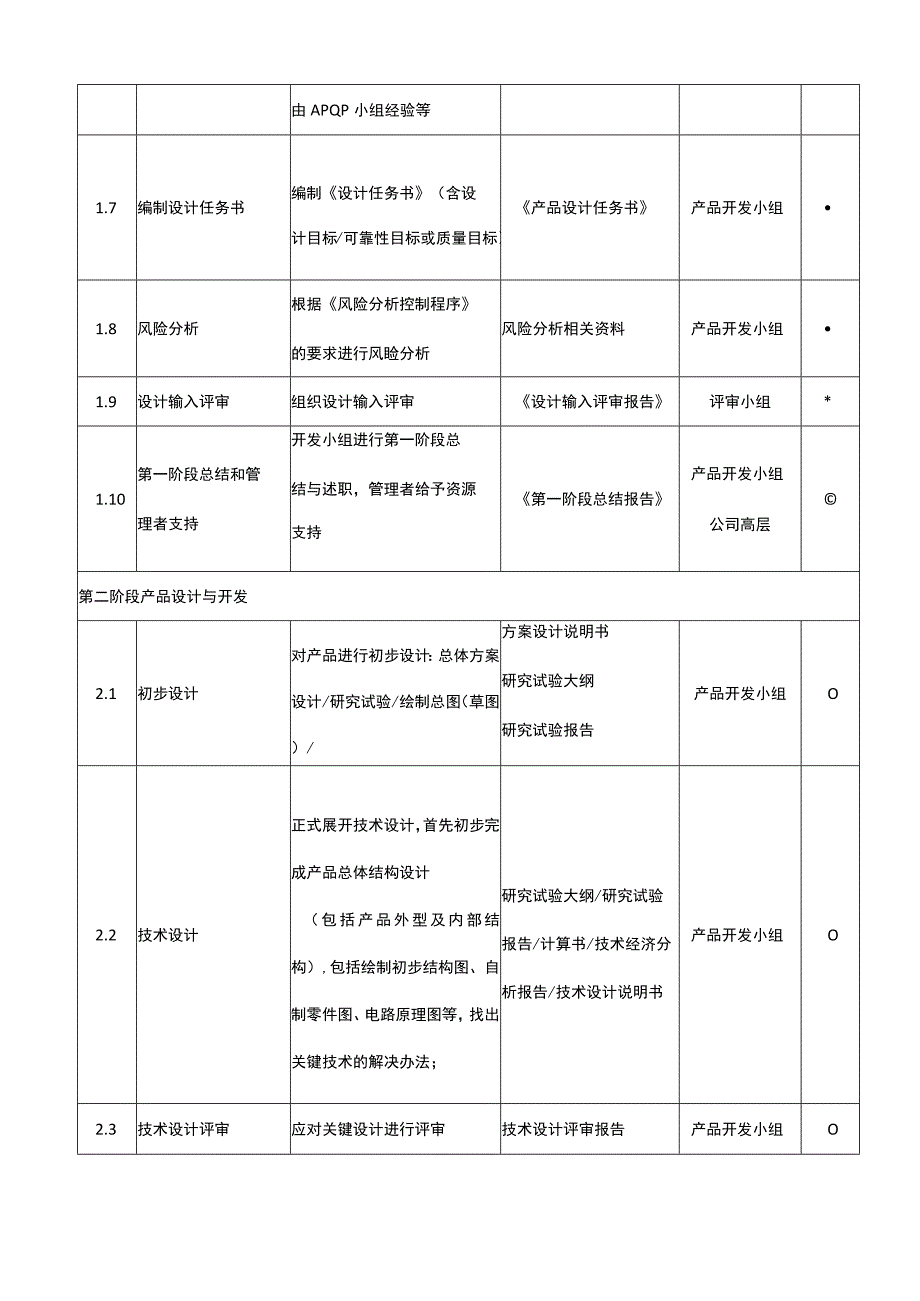 新产品设计与开发流程.docx_第2页