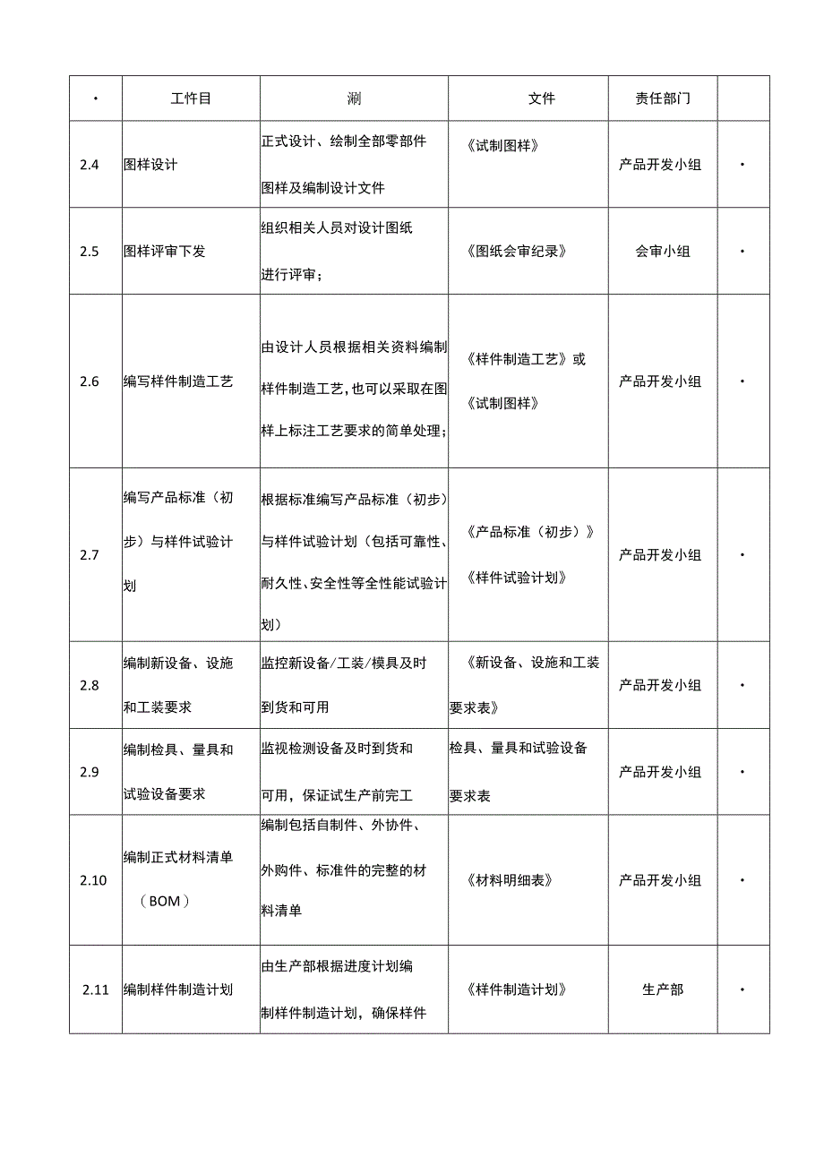 新产品设计与开发流程.docx_第3页