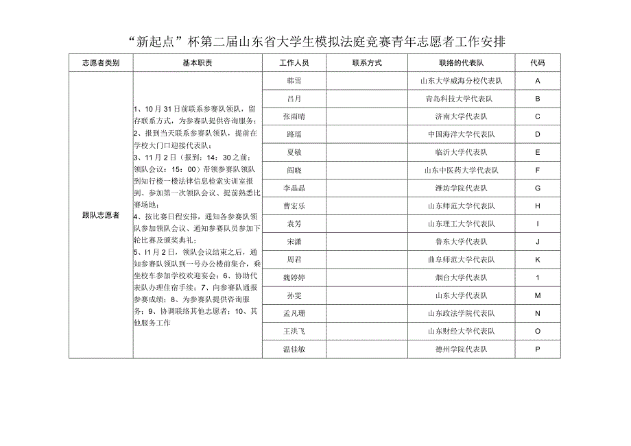 新起点杯第二届山东省大学生模拟法庭竞赛志愿者服务手册.docx_第3页