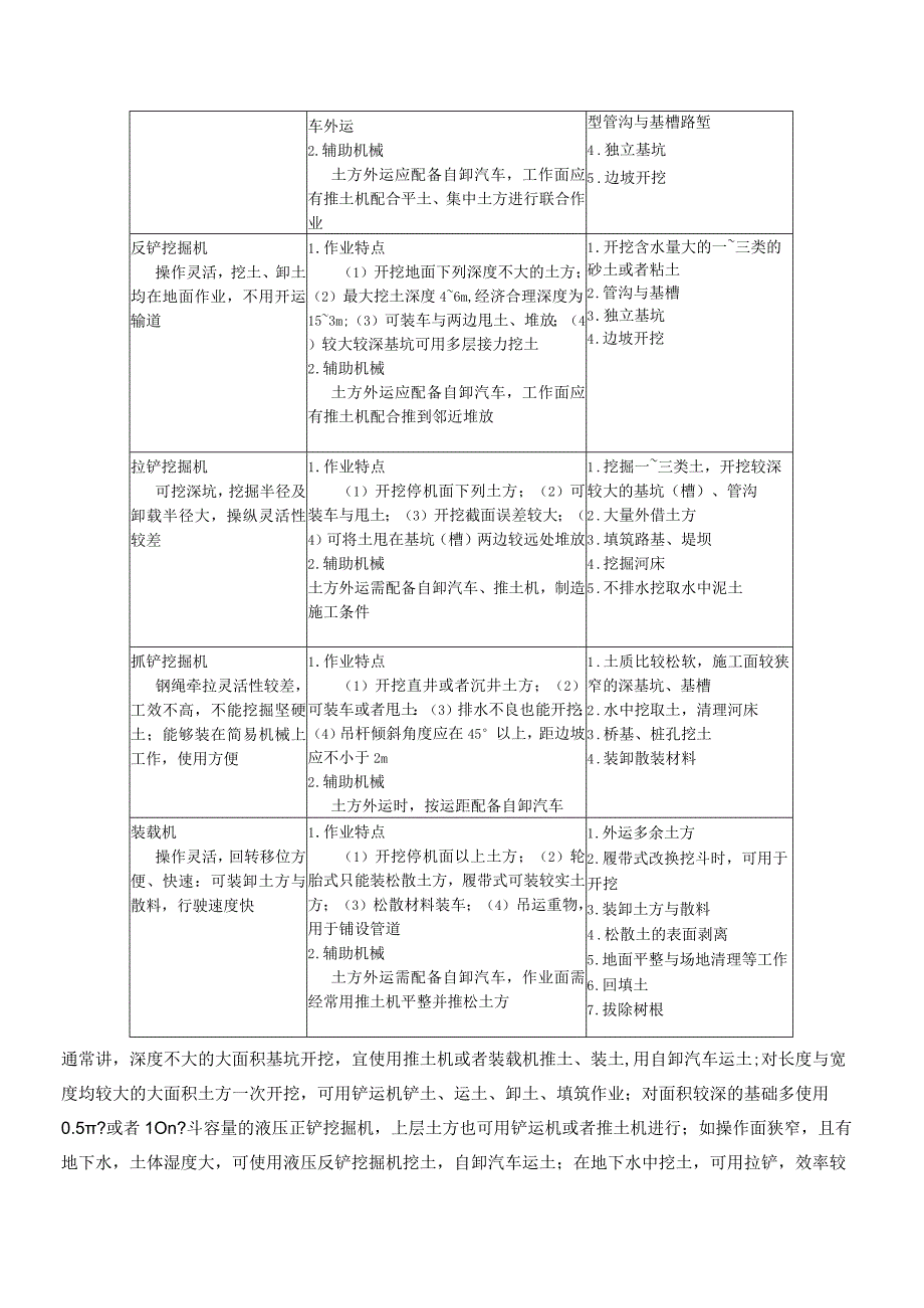 施工手册第六章土方与基坑工程618土方机械化施工.docx_第2页