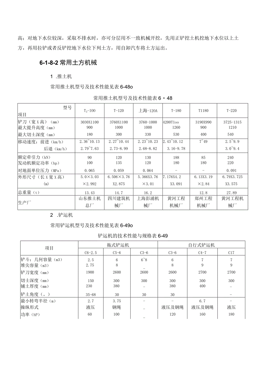 施工手册第六章土方与基坑工程618土方机械化施工.docx_第3页