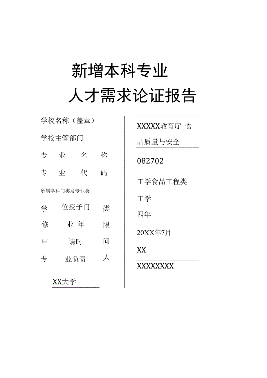 新增专业人才需求论证报告(食品质量与安全).docx_第1页