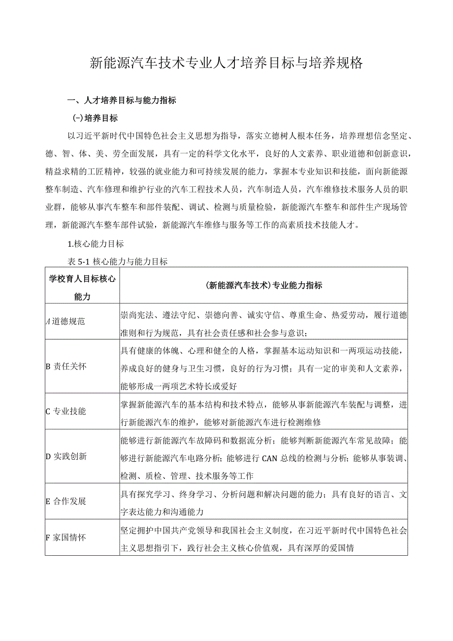 新能源汽车技术专业人才培养目标与培养规格.docx_第1页