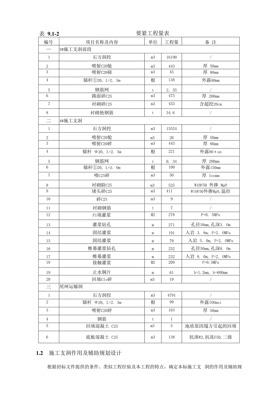 施工支洞开挖方案.docx_第3页