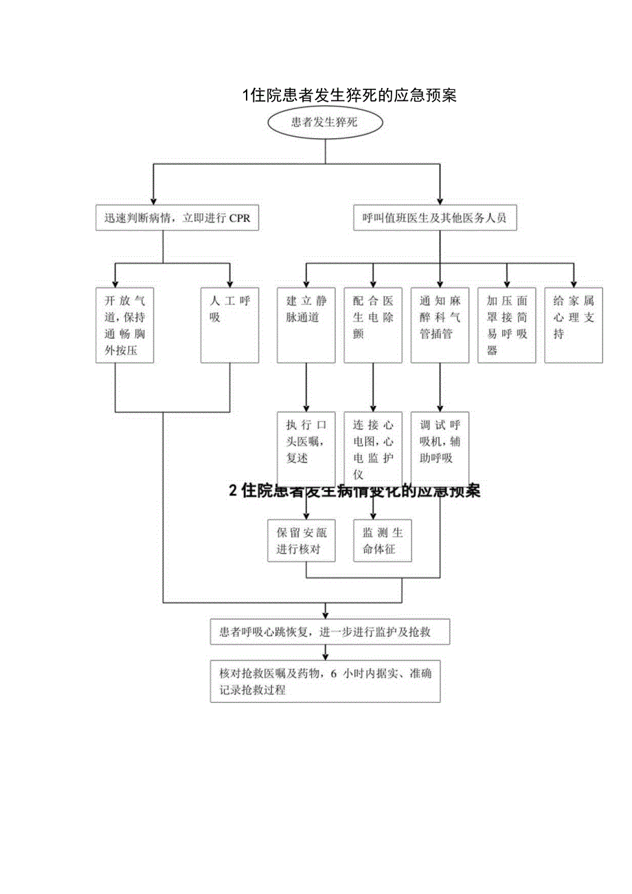 新护理重点环节应急预案.docx_第1页