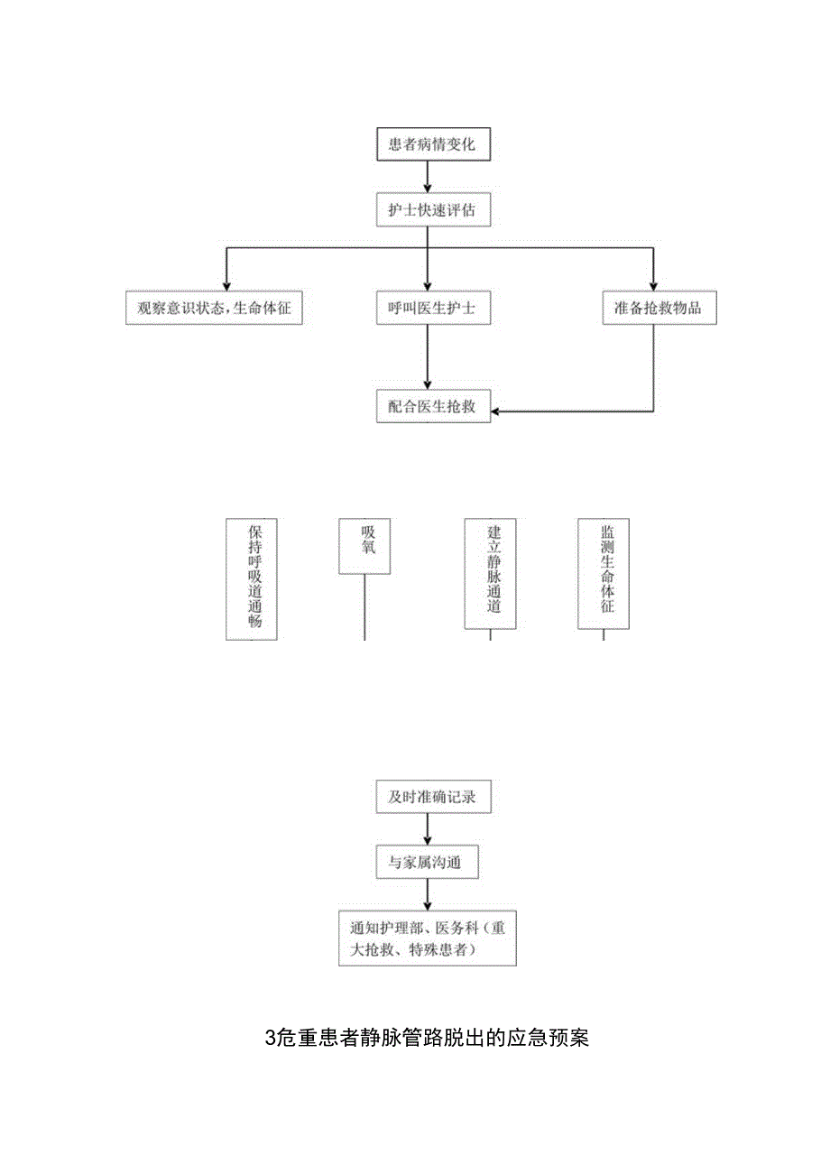 新护理重点环节应急预案.docx_第2页