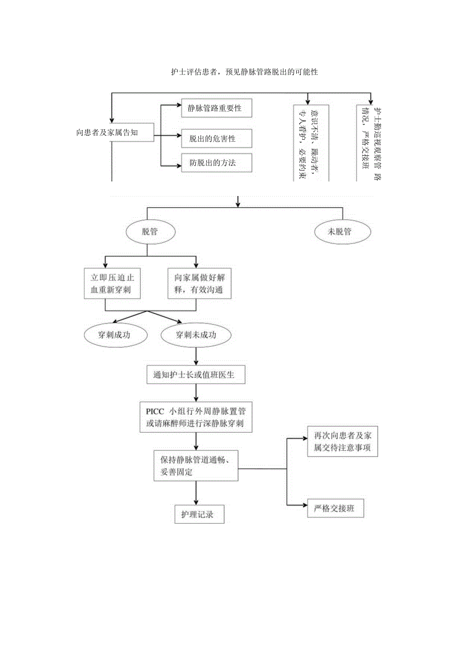 新护理重点环节应急预案.docx_第3页