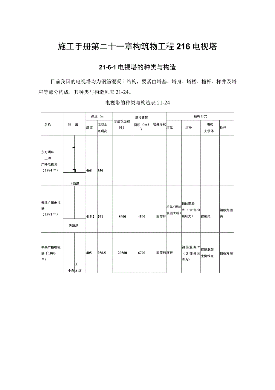 施工手册第二十一章构筑物工程216电视塔.docx_第1页