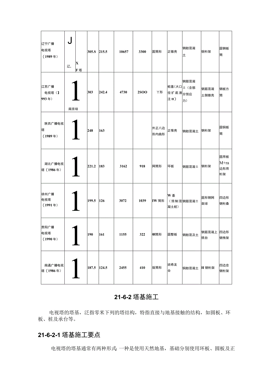 施工手册第二十一章构筑物工程216电视塔.docx_第2页