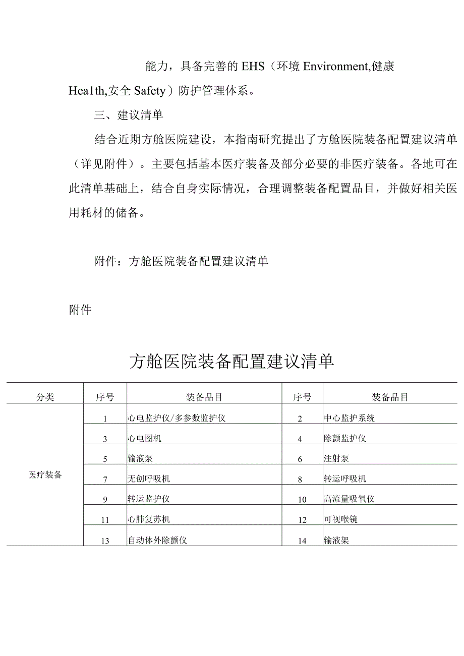 方舱医院装备配置指南 国卫办规划函﹝2023﹞224号.docx_第3页