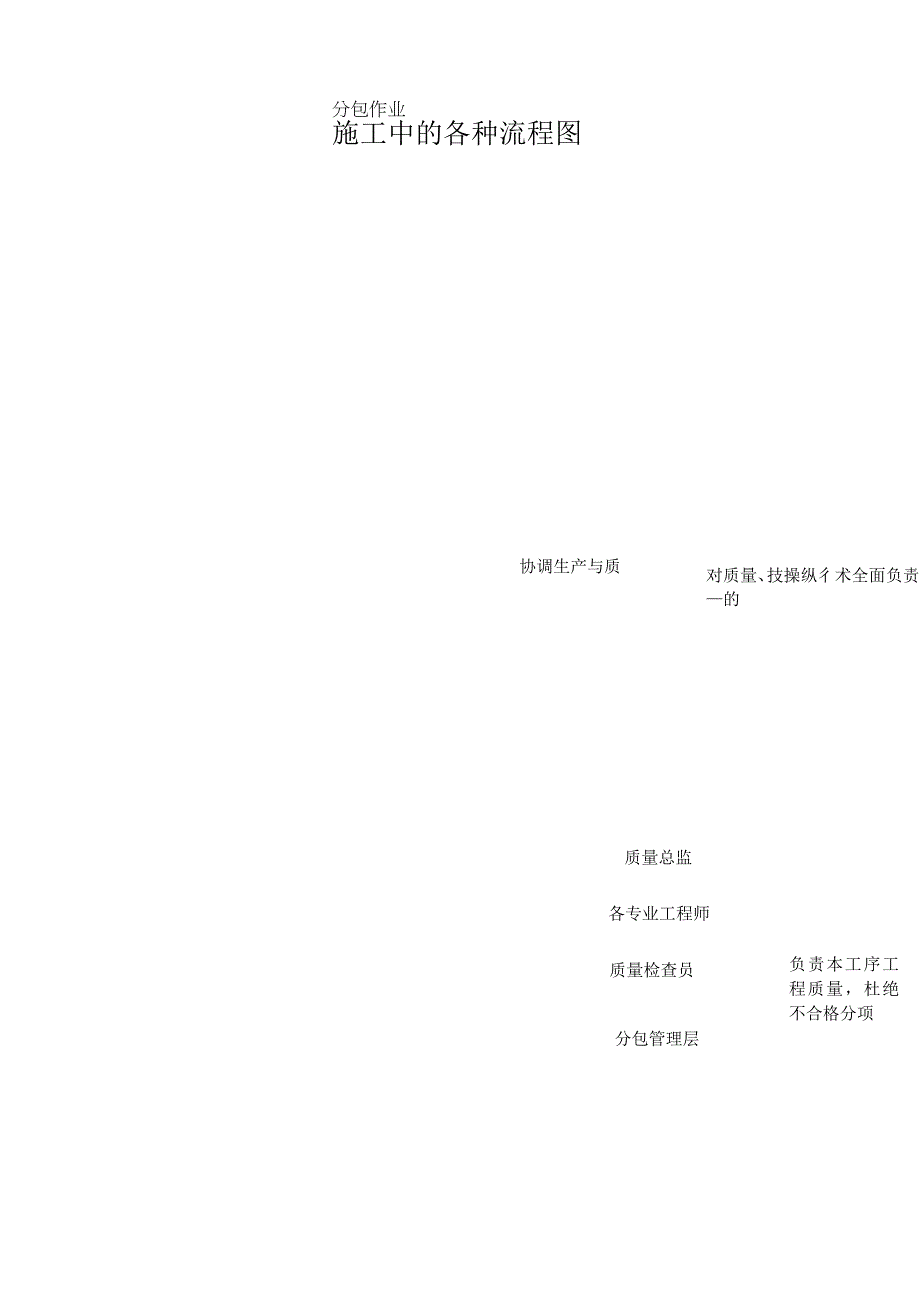 施工中的各种流程图.docx_第1页