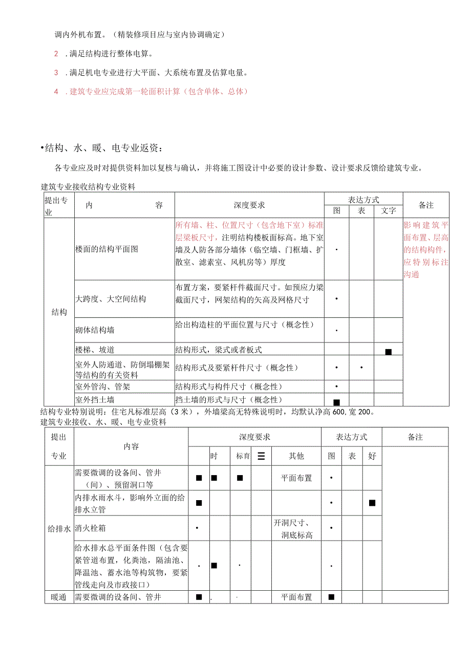 施工图设计提资深度规定XX1104.docx_第2页