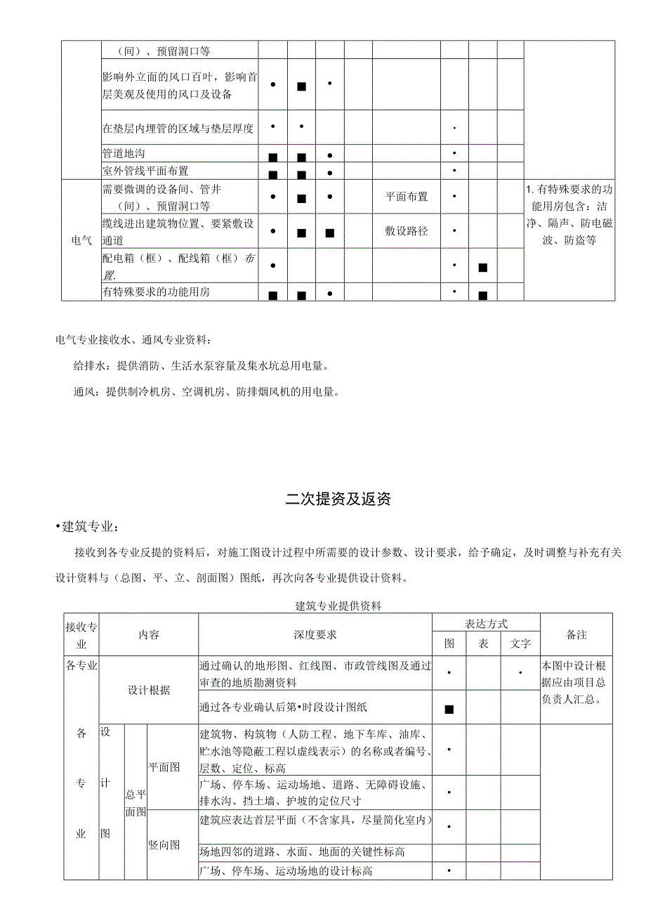 施工图设计提资深度规定XX1104.docx_第3页